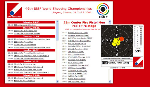 Shooting World Championships 2006